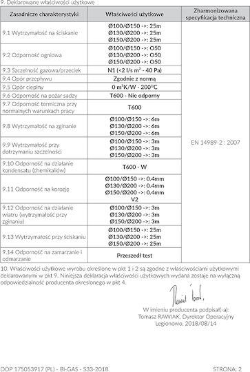 Kratki Pălărie de Coș de Fum 150mm Argintiu