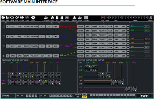 FBT Equalizer / Misc Signal Processors / Effects / Limiter / Crossover