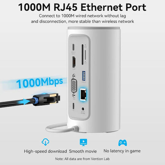 Vention Docking Station USB-C Docking Station με HDMI 4K PD Ethernet και σύνδεση 2 Οθονών Λευκό