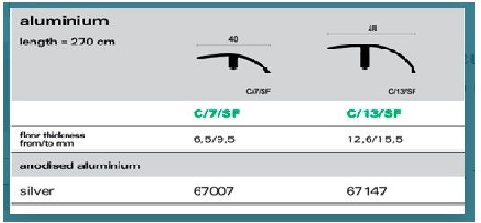 Profilpas Profil Aluminiu pentru Trepte 270cm.