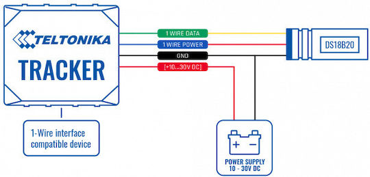 Teltonika Pgws00007010 Fmb9yx 1.5 M Power Cable