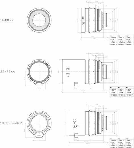 Tokina Obiectiv Foto Crop 25-75mm T2.9 Pentru Montaj Canon EF-M Negru