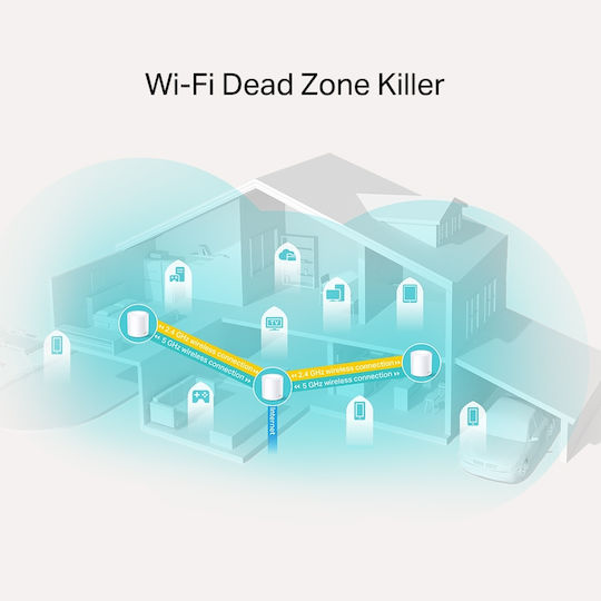 TP-LINK Deco X20 v3.20 WiFi Mesh Network Access Point Wi‑Fi 6 Dual Band (2.4 & 5GHz) σε Τριπλό Kit