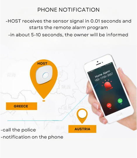 Wifi Security System Infrared Induction Windows Doors 4g Gsm App Control Two-way Intercom 99 Protection Zones Sos Sms Alert 6 Integrated Numbers Simultaneously Arm