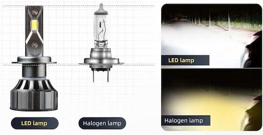 Set de 2 becuri LED H7 Canbus 120w 6000lm IP68 Fără Erori Lumină Albă