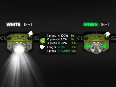 Lanterna frontală Delphin Oxus Zoom 1200 mAh 5W 300 lm