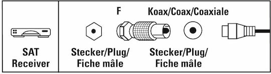 Hama 205221 Coaxial Cable Connector Male To Female