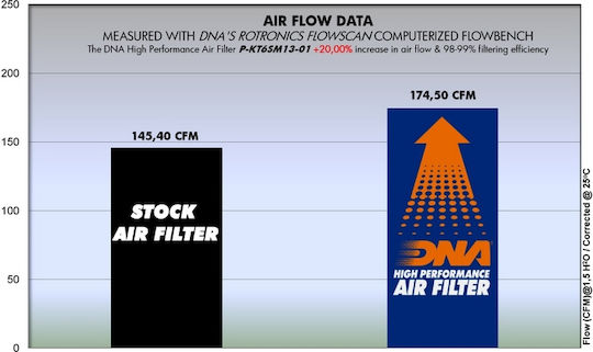Moto Discovery Motorcycle Air Filter for KTM 690 Duke