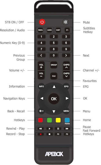 Apebox ТВ кутия OL 4K UHD с WiFi USB 2.0 1GB RAM и 8GB Памет за съхранение с Операционна система Linux
