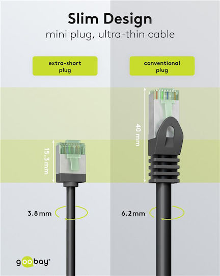 Goobay U/FTP (STP) Netzwerkkabel Ethernet 0.25m Schwarzes