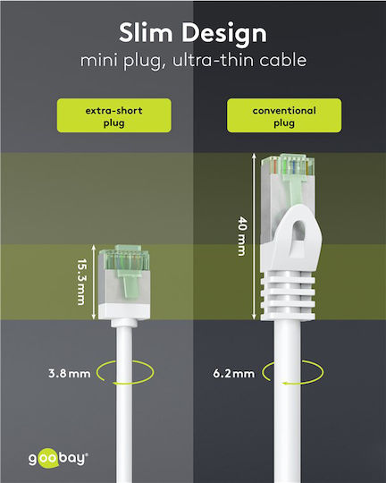 Goobay U/FTP (STP) Netzwerkkabel Ethernet 0.5m Weiß