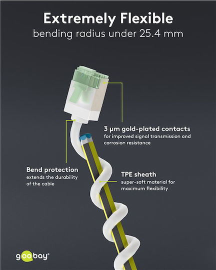 Goobay U/FTP (STP) Network Cable Ethernet 1m White