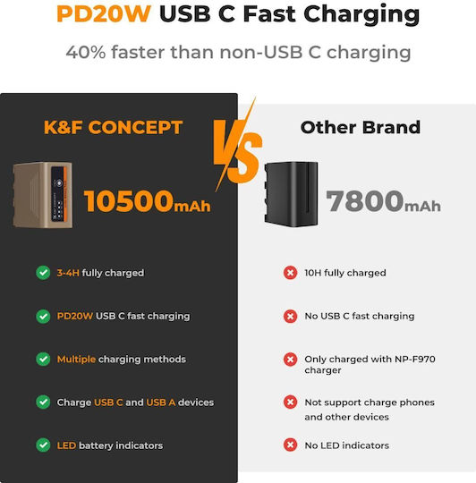 K&F Concept Battery Charger Compatible with Sony