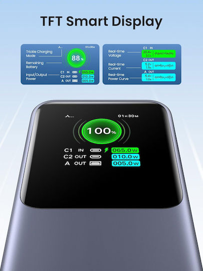 Ugreen PB721 Power Bank 20000mAh 130W με Θύρα USB-A και 2 Θύρες USB-C Quick Charge 3.0 Πολύχρωμο