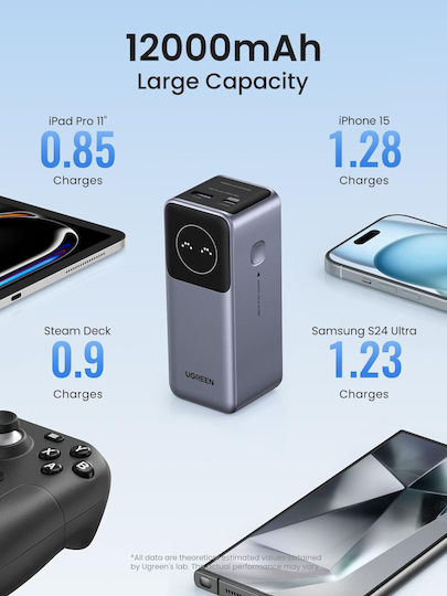 Ugreen PB724 Power Bank 12000mAh 100W with USB-A Port and USB-C Port Power Delivery / Quick Charge 3.0 Gray