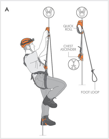 Climbing Technology Kletterbremse 2D663DJWB