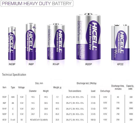 Hicell Μπαταρία Zinc AAA 1.5V 12τμχ