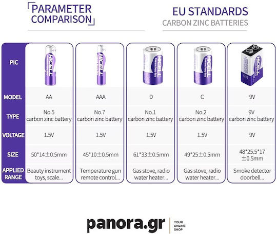 Hicell Μπαταρία Zinc AAA 1.5V 12τμχ