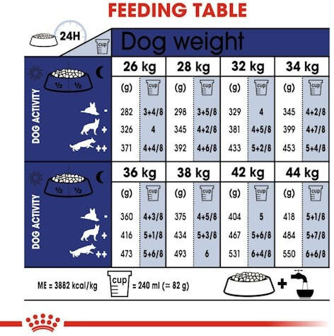 Royal Canin Ageing 8+ 15kg Dry Food for Senior Large Breed Dogs with Poultry and Rice