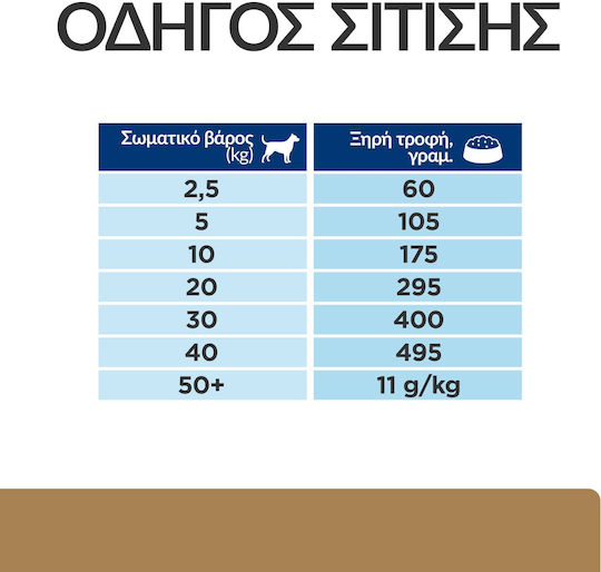 Hill's J/D Mobility 4kg Ξηρά Τροφή Σκύλων Διαίτης με Κοτόπουλο