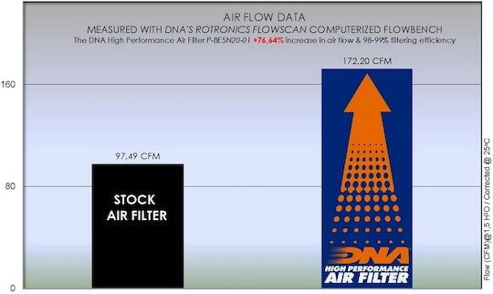 Air Filter Dna Benelli Trk 502 X '17-'20