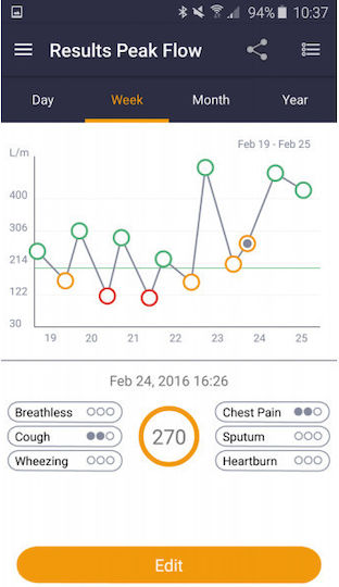 MIR Spirometru Smart One