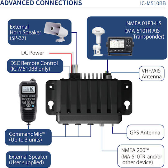 Icom Vhf Marine Transceiver Ic-m510bb Black Box Πομποδέκτης Class D