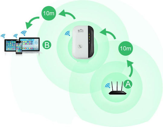 Extensor Wi-Fi Bandă unică (2.4GHz) 300Mbps