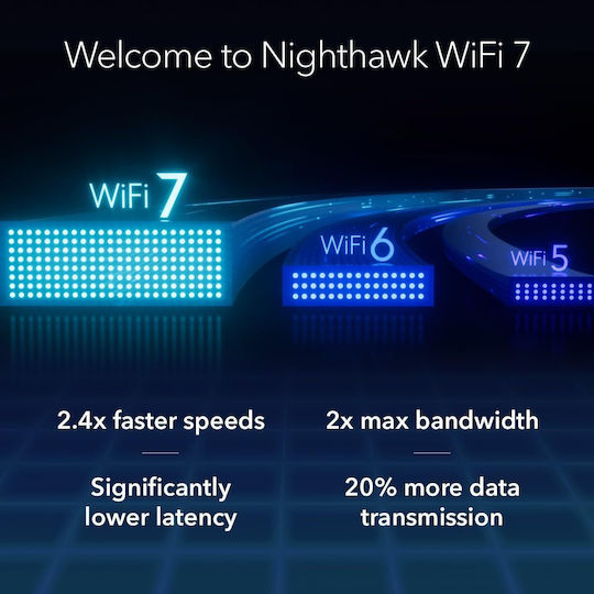 NetGear Nighthawk RS200 Ασύρματο Router Wi‑Fi 7 με 4 Θύρες 2.5 Gigabit