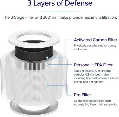 Levoit HEPA Filter for Air Purifier