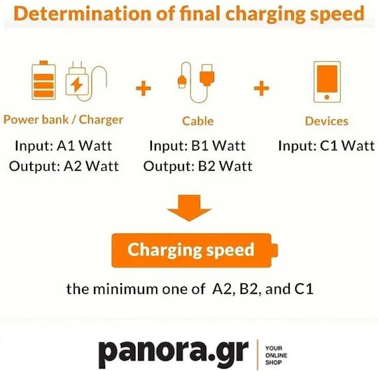 Panora LED USB 2.0 Cable USB-C Male - USB-A Multicolour 1m 13847