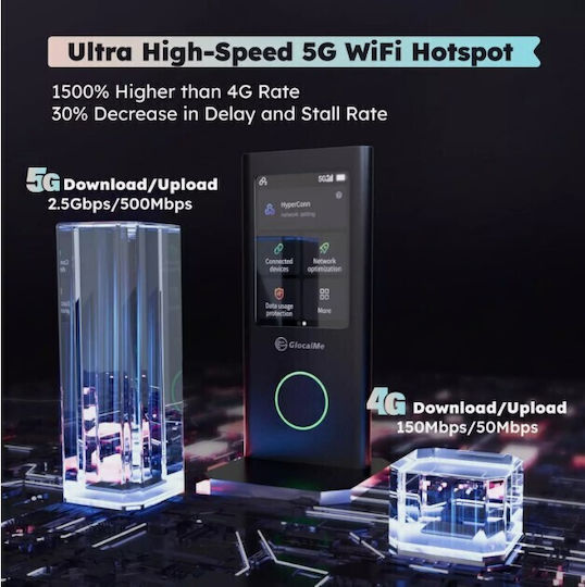 GlocalMe Numen Air Ασύρματο 5G Φορητό Hotspot
