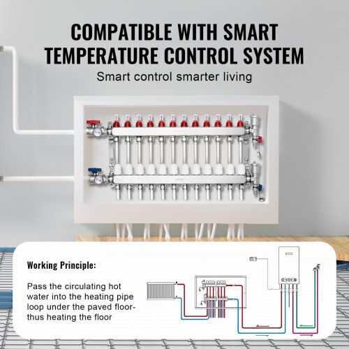 Vevor Floor Heating Manifold Set 12 Branches Pex Pipes 1/2" Drfsqbxg12hl053kuv0