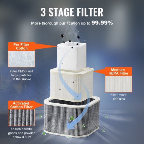 Vevor PYJ100WLDS00LFCS4V2 Σύστημα Αναρρόφησης Σκόνης Ηλεκτροκόλλησης