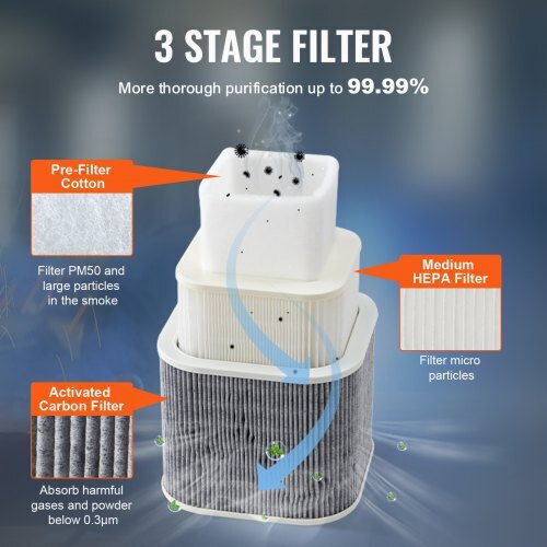 Vevor PYJ150WLDS002A4K5V2 Σύστημα Αναρρόφησης Σκόνης Ηλεκτροκόλλησης