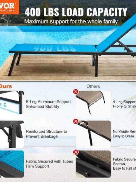 Set of 2 Adjustable Vevor Outdoor Sun Loungers with 5 Positions Jstygdtylskzun91kv0