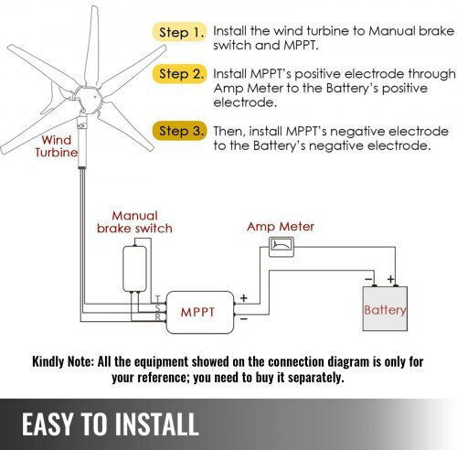 Vevor Ανεμογεννήτρια Ονομαστικής Ισχύος 500W