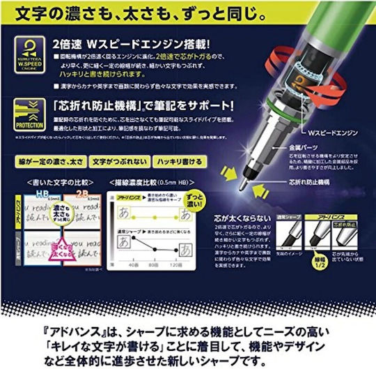 Uni Mitsubishi Pencil Sharp Pen Kurutoga Advance 0.3mm Navy M3-5591p.9 4902778227497