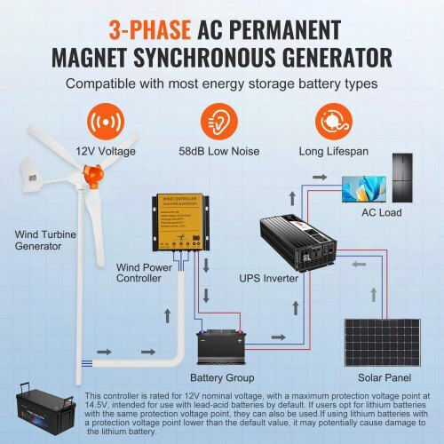 Vevor 800w 12v 3-Blade Wind Turbine Generator & Mppt Controller Fssflwlfdj10wov8nv9