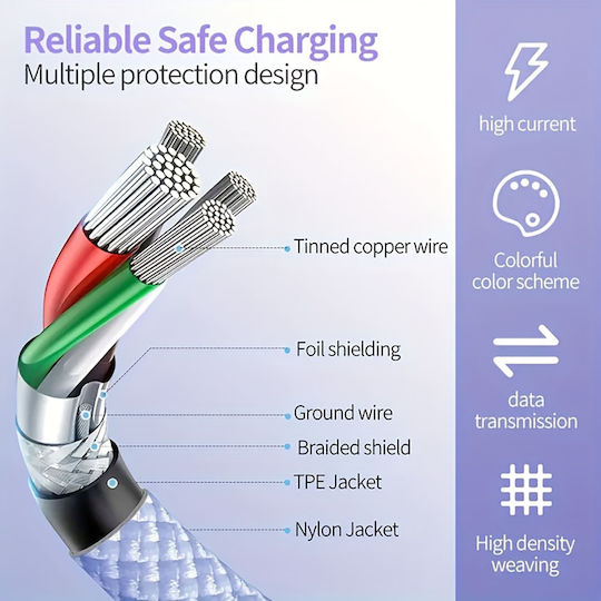 Techsuit Pcb114d USB 2.0 Kabel USB-C männlich - USB-C 60W Blau 1m