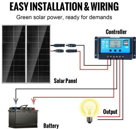 Vevor GDSDJTYNBDJGBIR76V9 Monocrystalline Solar Panel 200W 12V 1095x450x29mm