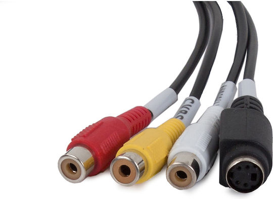 Analog Video Source Video Grabber USB Înregistrare EasyCap Captură DVR Aria Trade