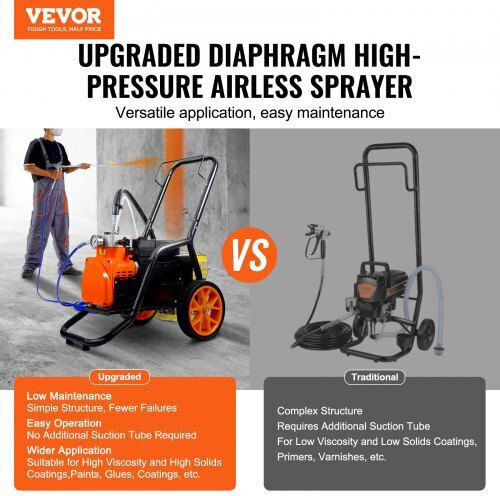Vevor GMSGYWQPTJ301ILZ4V2 Ηλεκτρικό Πιστόλι Βαφής 1700W με Δοχείο 3.5lt