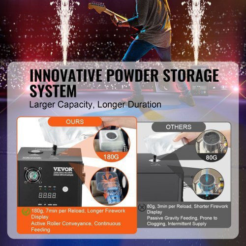 Vevor 700W με Ασύρματο Χειριστήριο