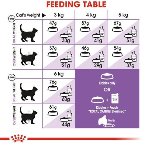 Royal Canin Regular Sterilised 37 Dry Food for Adult Sterilized Cats with Poultry 0.4kg