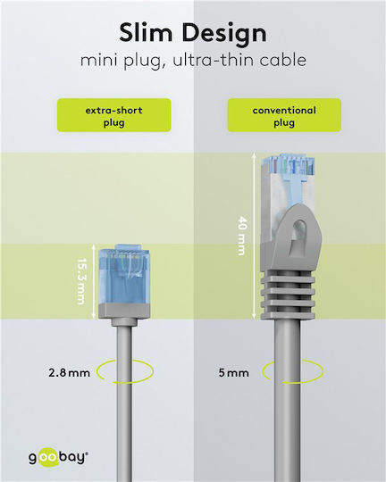 Goobay U/UTP Cat.6a (Gigabit) Network Ethernet Cable 0.5m Gray