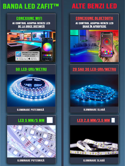 Zafit Inteligent Bandă LED Wi-Fi RGB Lumină 5m Tip SMD5050 cu Telecomandă & Controler WiFi