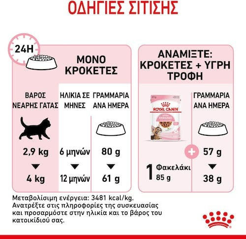 Royal Canin Second Age Kitten Sterilised Dry Cat Food for Young Sterilised Cats with Poultry / Rice / Corn 2kg