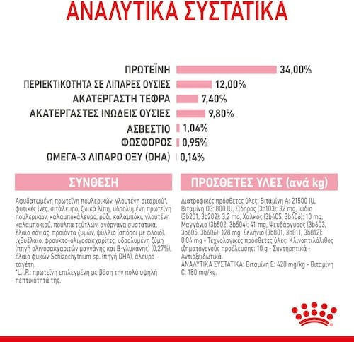 Royal Canin Second Age Kitten Sterilised Dry Cat Food for Young Sterilised Cats with Poultry / Rice / Corn 2kg