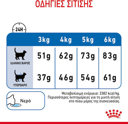 Royal Canin Light Weight Care Dry Food Diet for Adult Cats with Sensitive Urinary with Poultry 1.5kg